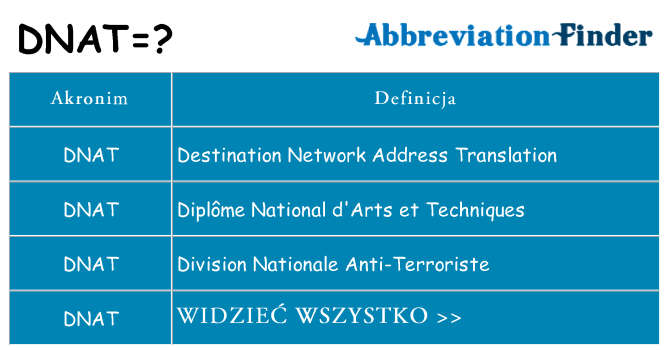 Co dnat oznaczać