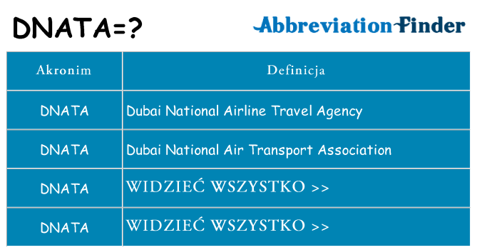 Co dnata oznaczać