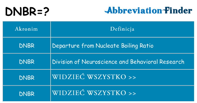 Co dnbr oznaczać