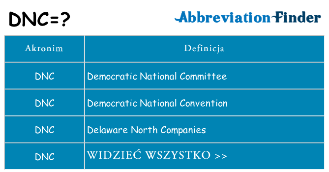 Co dnc oznaczać
