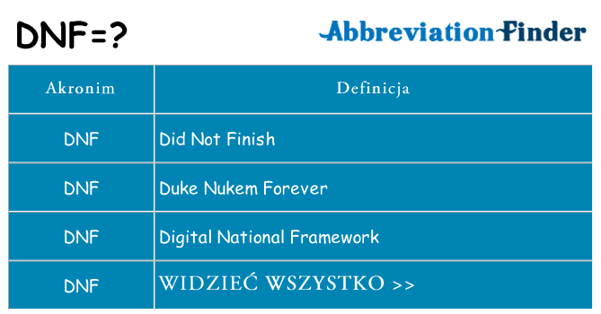 Co dnf oznaczać