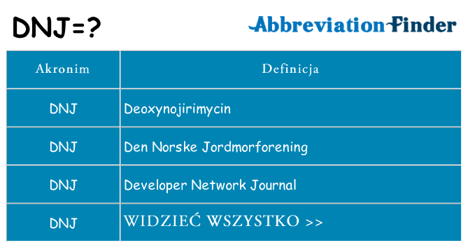 Co dnj oznaczać