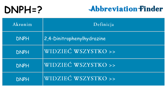 Co dnph oznaczać