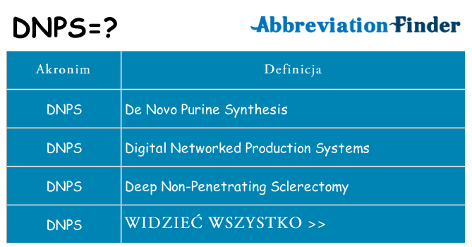 Co dnps oznaczać