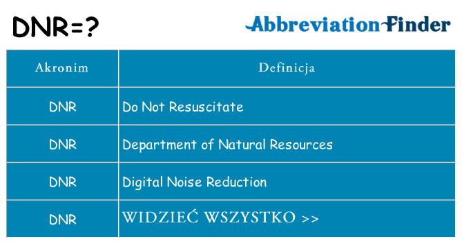 Co dnr oznaczać