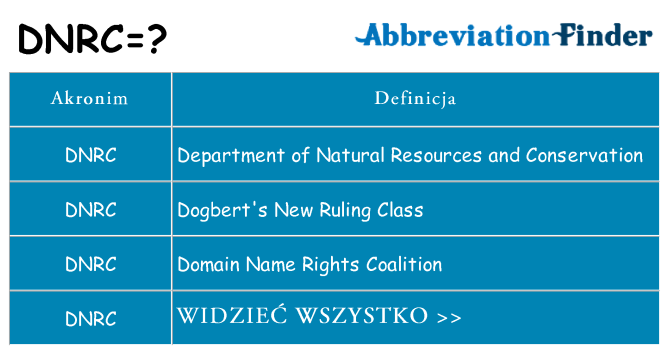 Co dnrc oznaczać