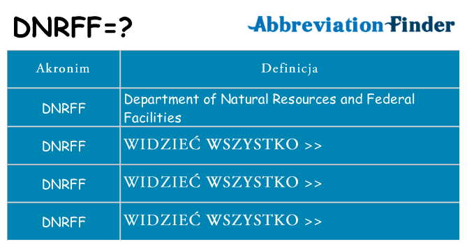 Co dnrff oznaczać