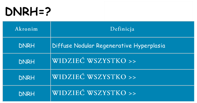 Co dnrh oznaczać