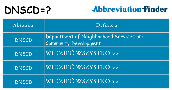 Co dnscd oznaczać
