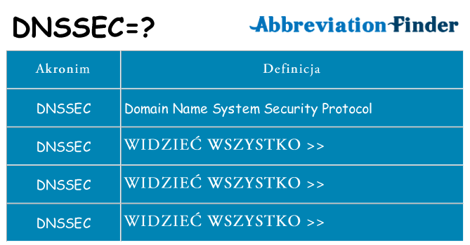 Co dnssec oznaczać