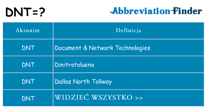 Co dnt oznaczać