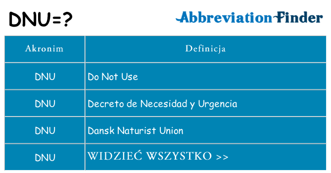 Co dnu oznaczać