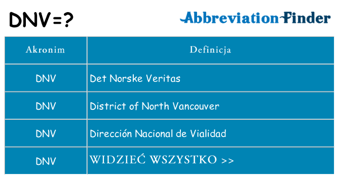 Co dnv oznaczać