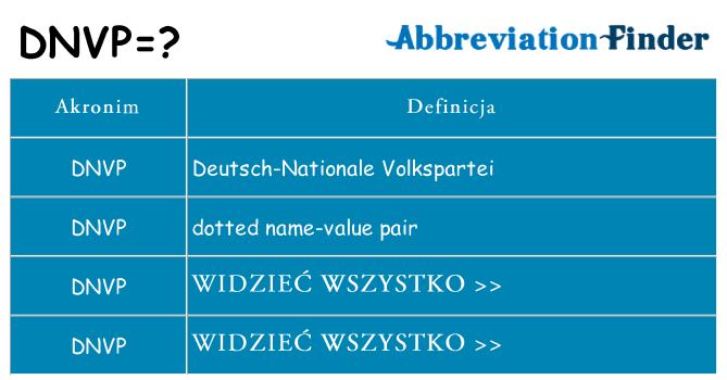 Co dnvp oznaczać