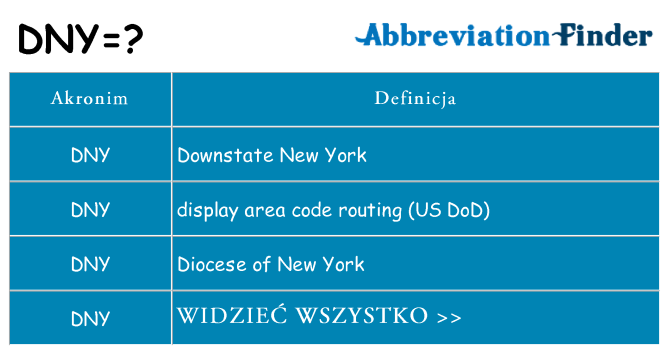 Co dny oznaczać