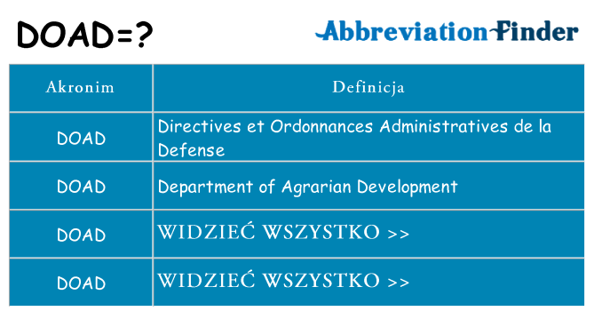 Co doad oznaczać