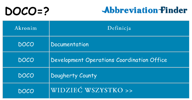Co doco oznaczać