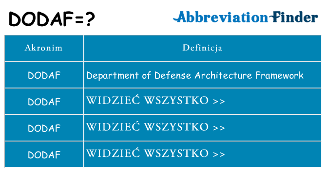 Co dodaf oznaczać