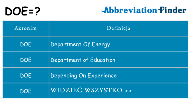 Co doe oznaczać