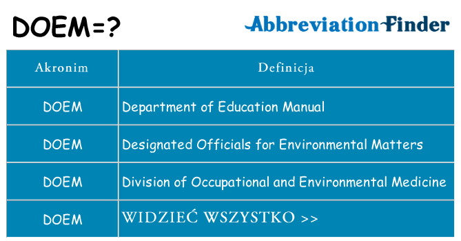 Co doem oznaczać