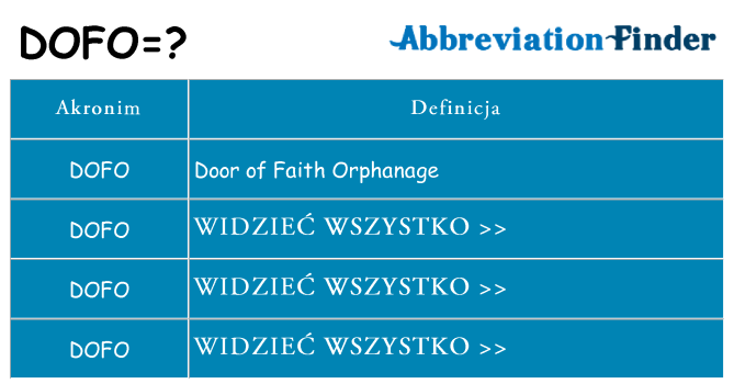 Co dofo oznaczać