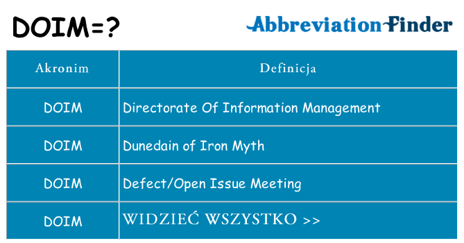Co doim oznaczać