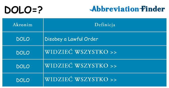 Co dolo oznaczać