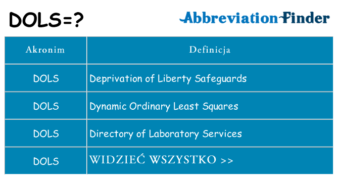 Co dols oznaczać