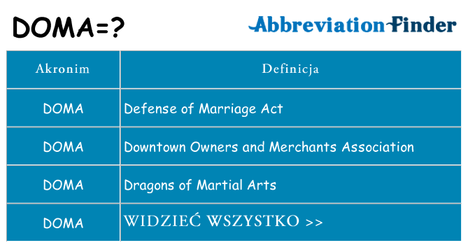 Co doma oznaczać