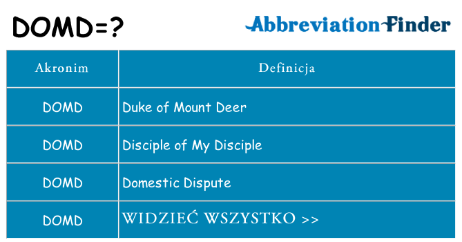 Co domd oznaczać