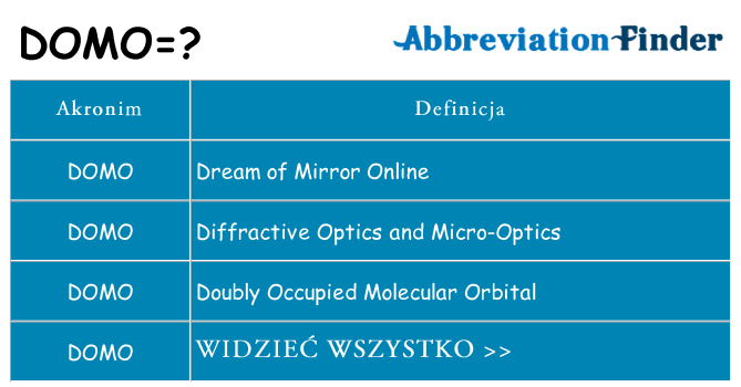 Co domo oznaczać