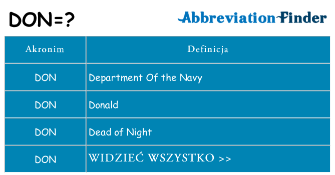 Co don oznaczać