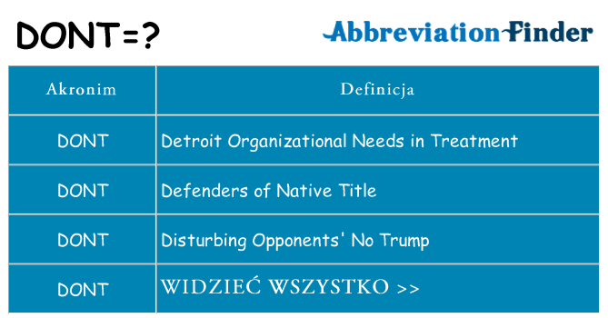 Co dont oznaczać