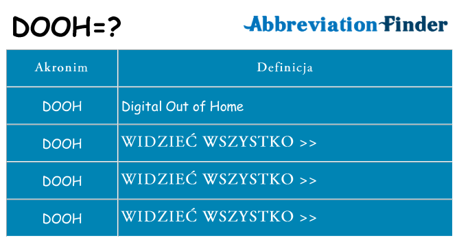Co dooh oznaczać