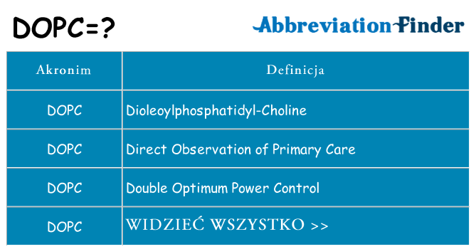 Co dopc oznaczać