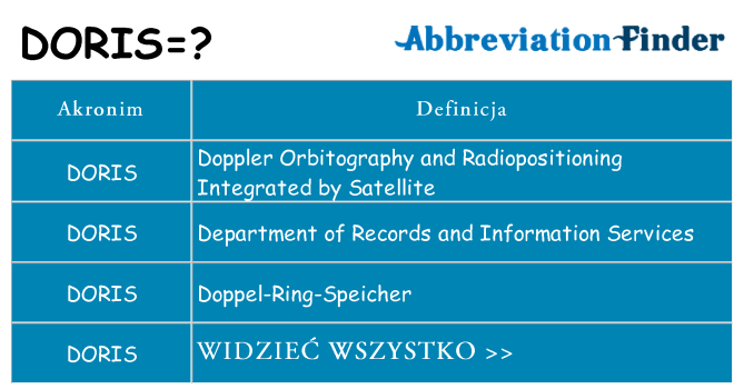 Co doris oznaczać