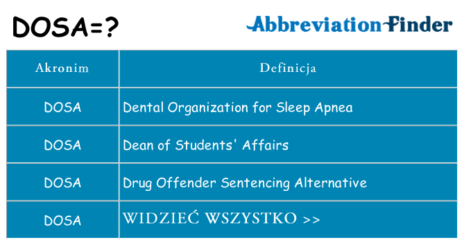 Co dosa oznaczać