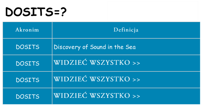 Co dosits oznaczać