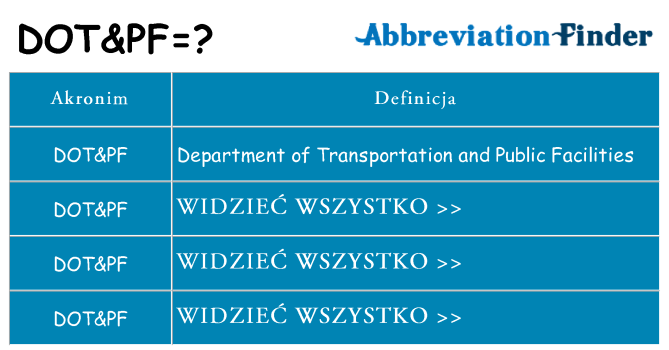 Co dotpf oznaczać