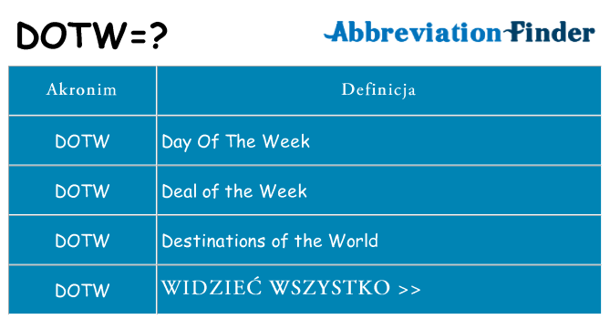 Co dotw oznaczać