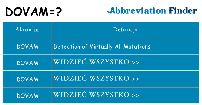 Co dovam oznaczać
