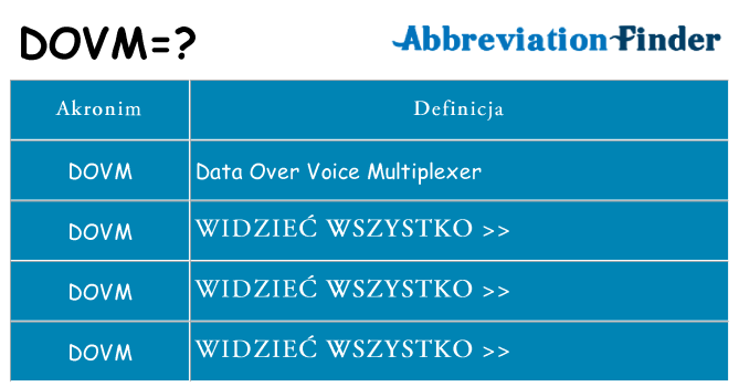 Co dovm oznaczać