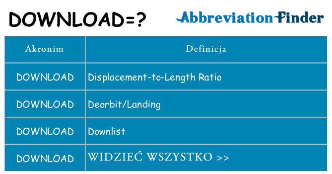 Co download oznaczać