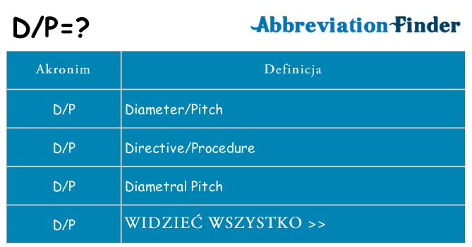 Co dp oznaczać