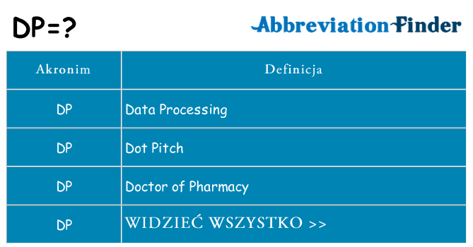 Co dp oznaczać
