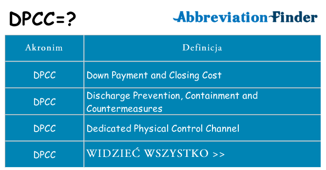 Co dpcc oznaczać