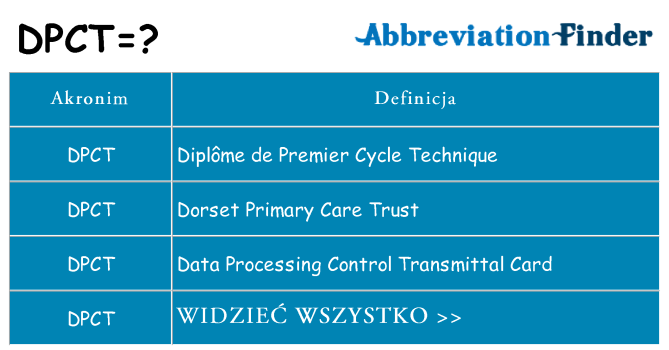 Co dpct oznaczać