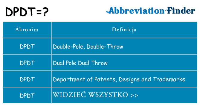 Co dpdt oznaczać