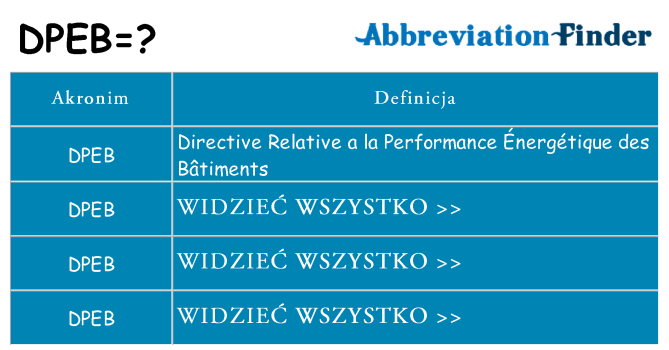 Co dpeb oznaczać
