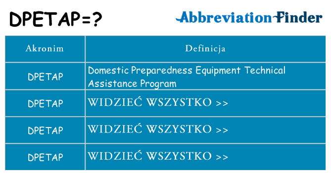 Co dpetap oznaczać